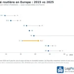 France’s 2025 Road Safety Audit: A Plateau of Peril and the Rise of Vulnerable Road Users
